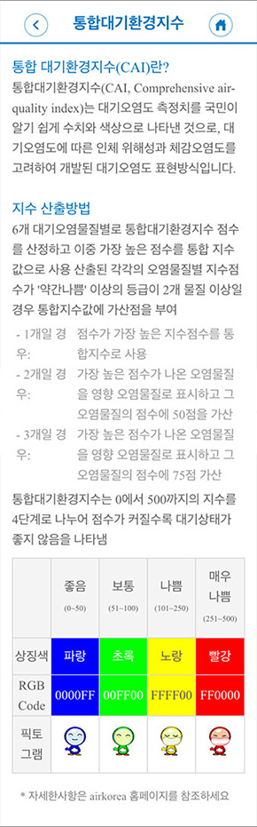 우리동네 대기질 상세페이지