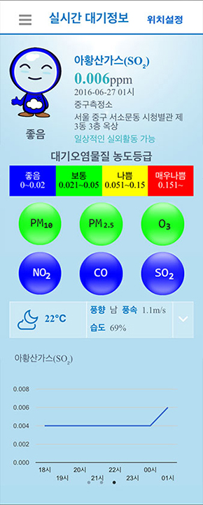 우리동네 대기질 상세페이지