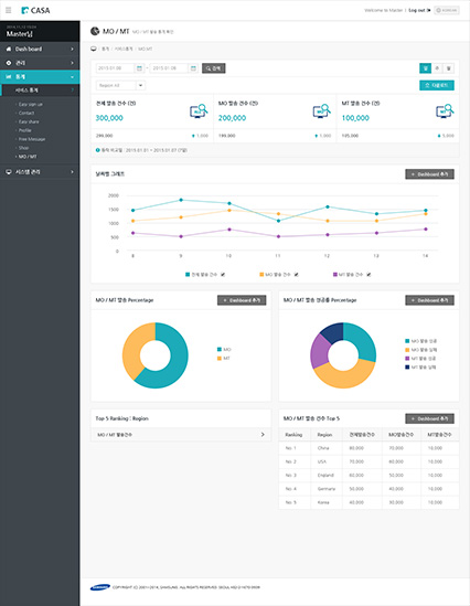 삼성 Core apps admin 상세페이지