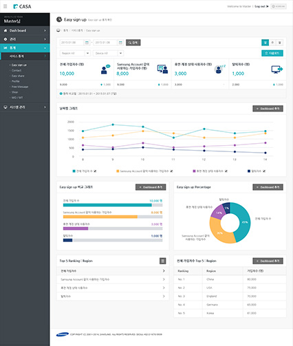 삼성 Core apps admin 상세페이지