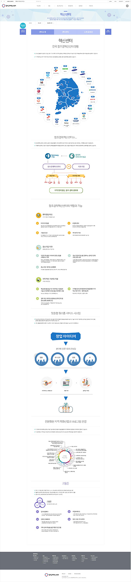 창조경제혁신센터 상세페이지