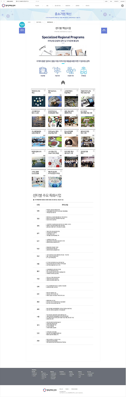 창조경제혁신센터 상세페이지
